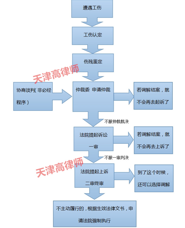 大同劳动争议律师